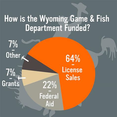 wyoming department of wildlife|wyoming fishing regulations 2022.